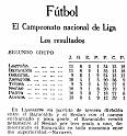 Clasificacion Sestao.10-1931.